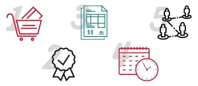 5 Ways to Improve Your HVAC End User Marketing Strategy