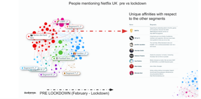 How to Listen, React, and Use Cultural Shifts Appropriately in Your Marketing