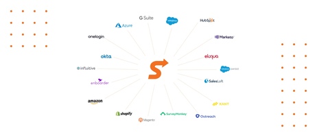 Engagement Made Easy: 5 Sendoso Integrations for Your Automation Needs