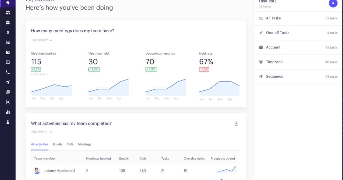 How AuditBoard is Using Outreach to Optimize Their WFH Teams