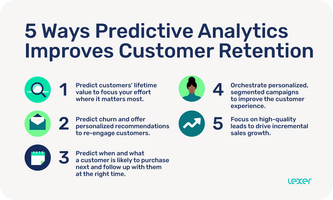 5 ways predictive analytics improves customer retention