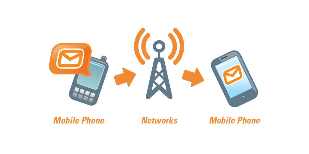 The Difference Between A2P and P2P SMS Messaging
