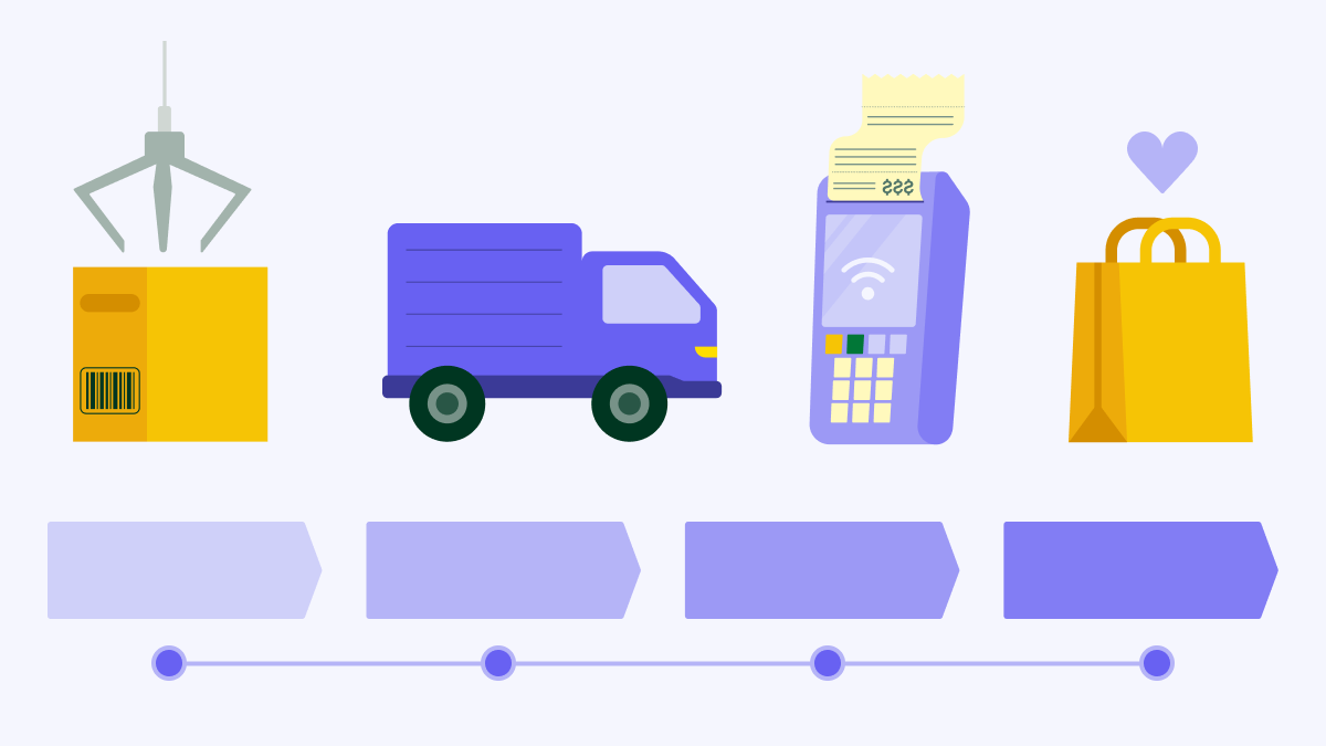 Sales to supply chain: how CRM streamlines supply chain management