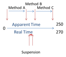 Why Performance Management is easier in public than onpremise clouds | Dynatrace news