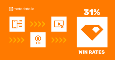 How UserGems Increased Win Rates by 31% With Paid Media Multithreading