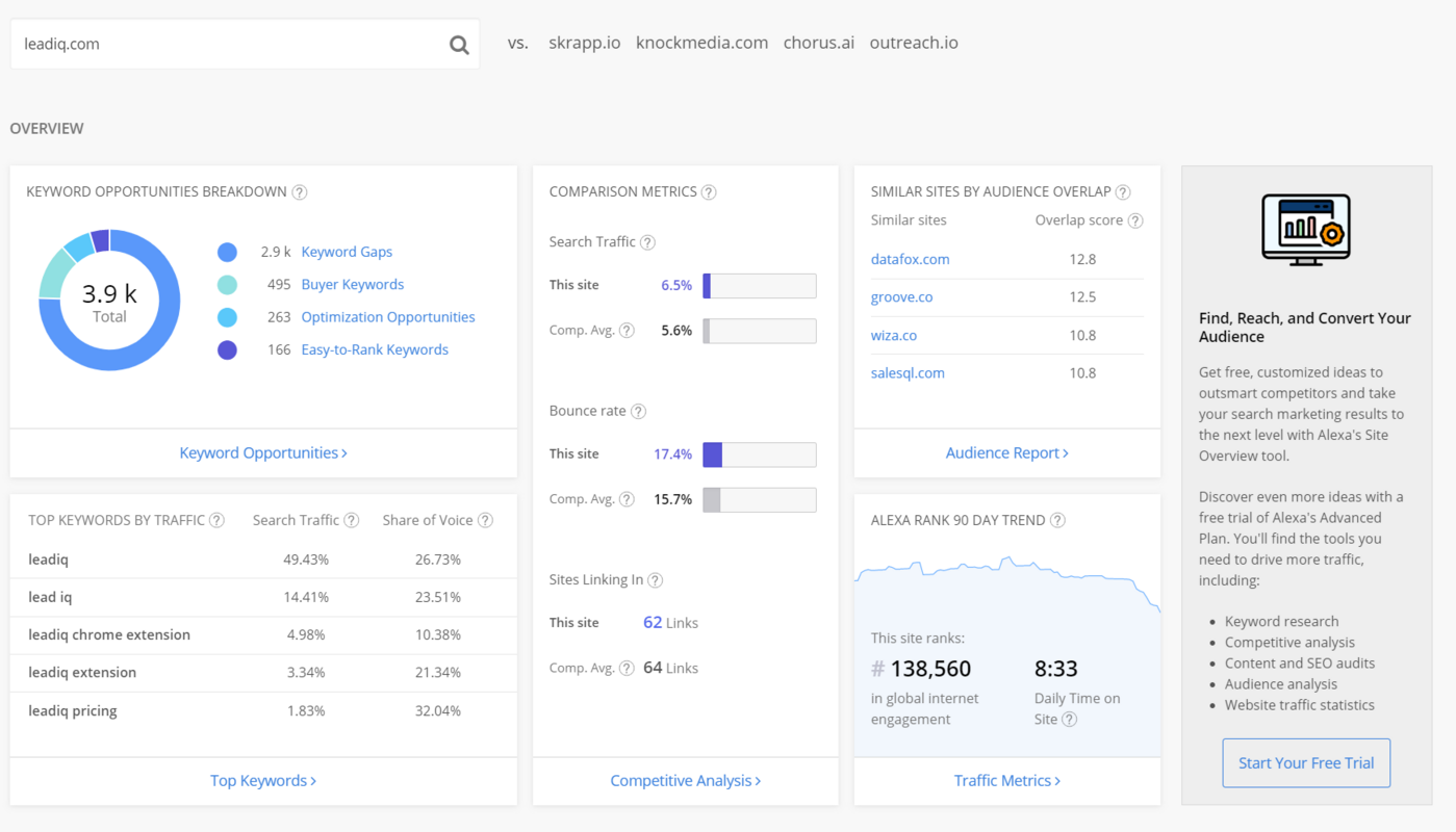 What Is Total Addressable Market and How Do You Measure It?