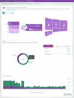 User behavior analytics now in beta!