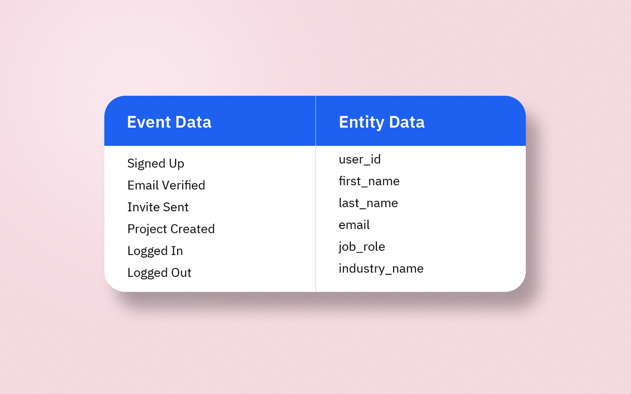 What Are the Components of Event Data?