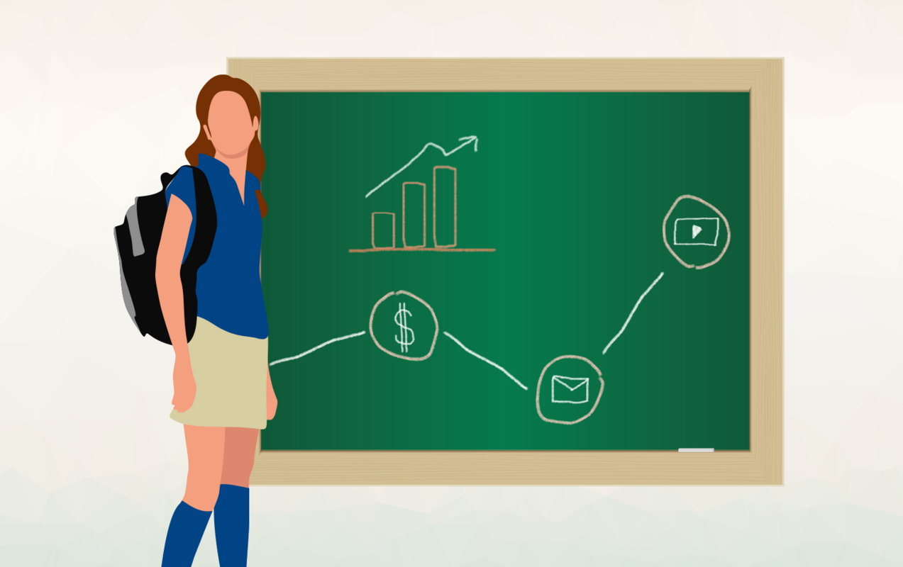 MKTG 101: The Absolute Essentials of Marketing in 2024