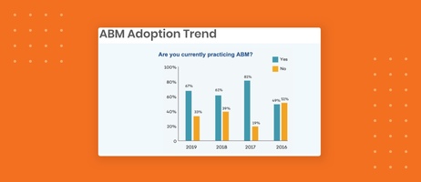 Account-Based Marketing Is No Longer Trendy (And Why That's a Good Thing)