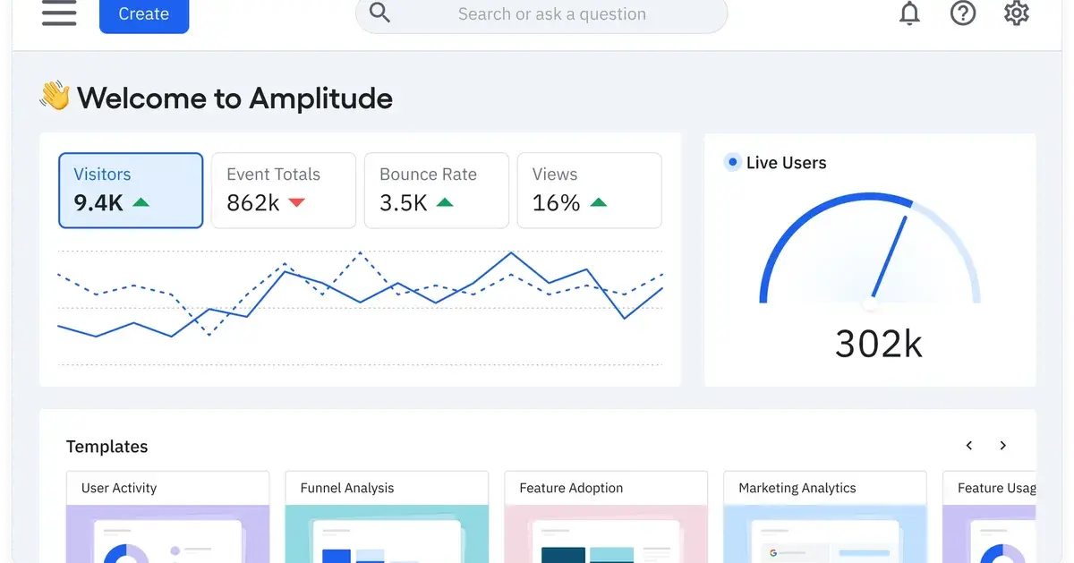 See the latest feature updates from Amplitude