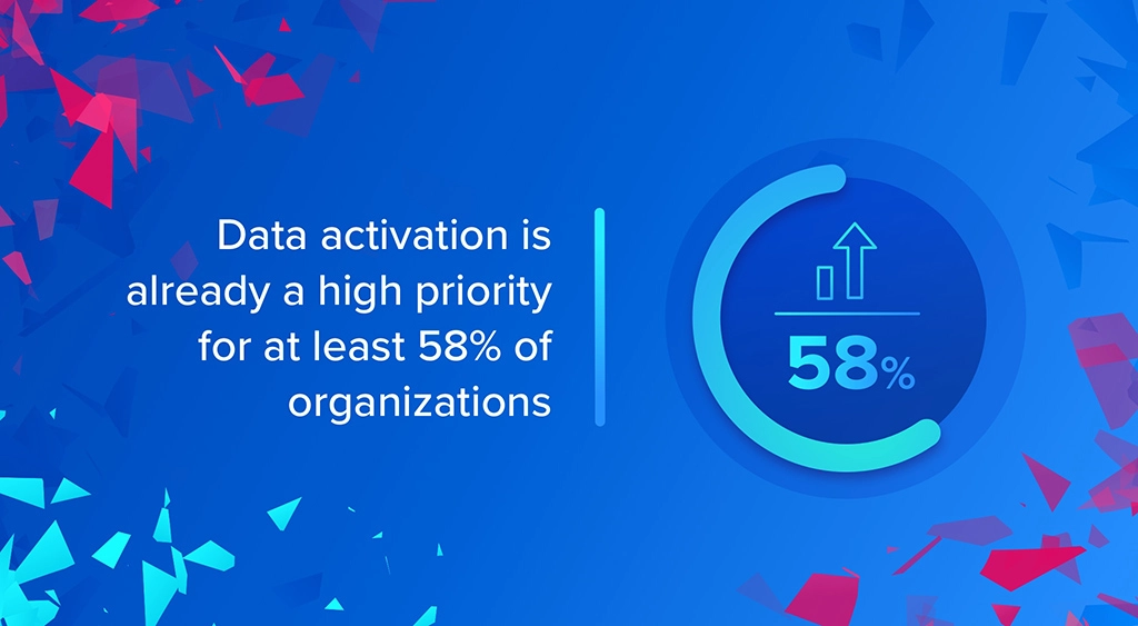 What's the Real ROI of Data Activation?