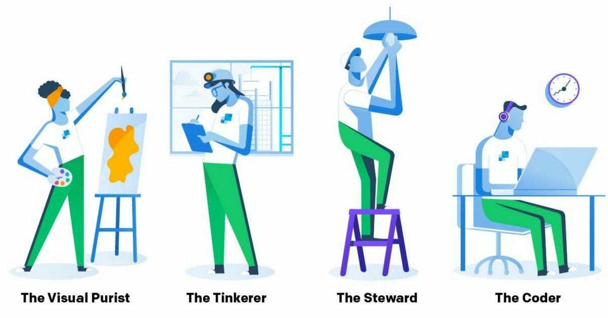 What Kind of Email Editor Are You? | SendGrid