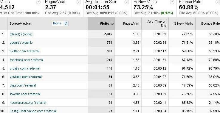 BLASTmedia YouTube Social Media Tactics Get Results