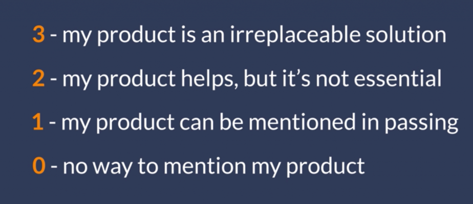 The what and why of product-led content