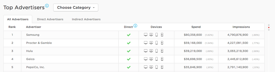 The Strategies Used by Q3's Top Advertisers, Decoded by Ad Intelligence