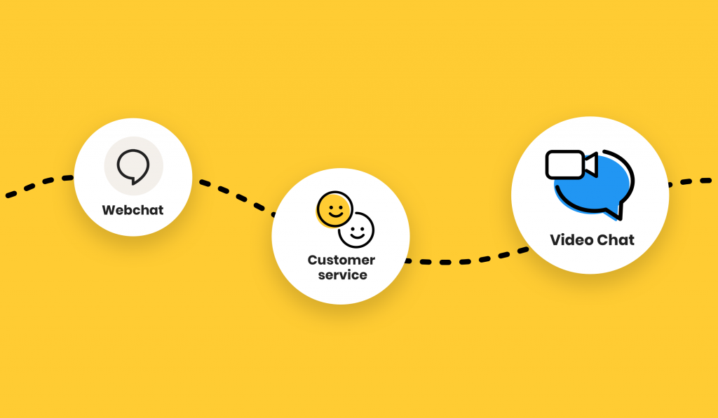 Omnichannel Communication: What You Need to Know