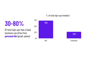 Here's why you shouldn't be ignoring your g-mail sign-ups
