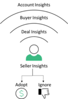 Why Don't Sales Leaders Care More About Seller Insights?