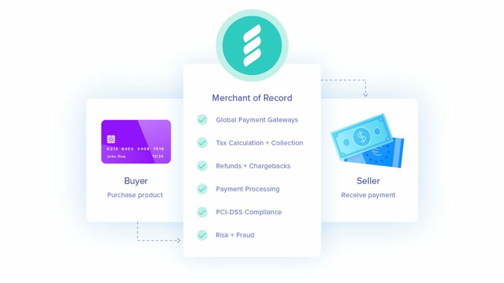 What Is a Merchant of Record (And Why Should You Care?)