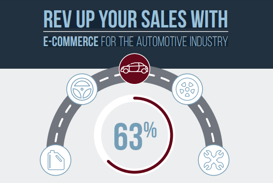 Rev Up Your Sales With e-Commerce for the Automotive Industry