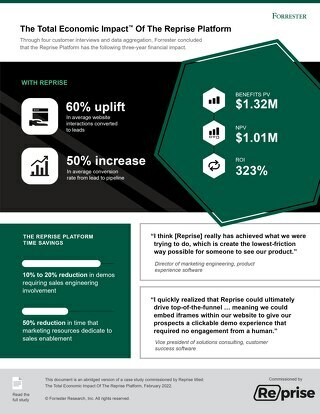 Total Economic Impact™ of the Reprise Platform Infographic