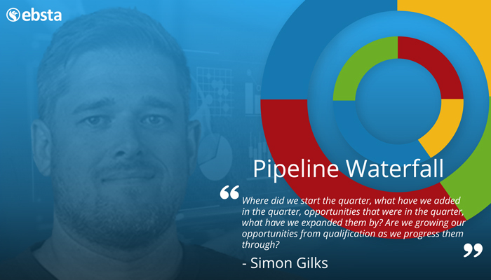 Sales Productivity Metrics You Need to Know