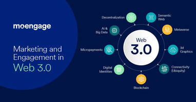 What Is Web3 and Why Can It Be the Future of Marketing?