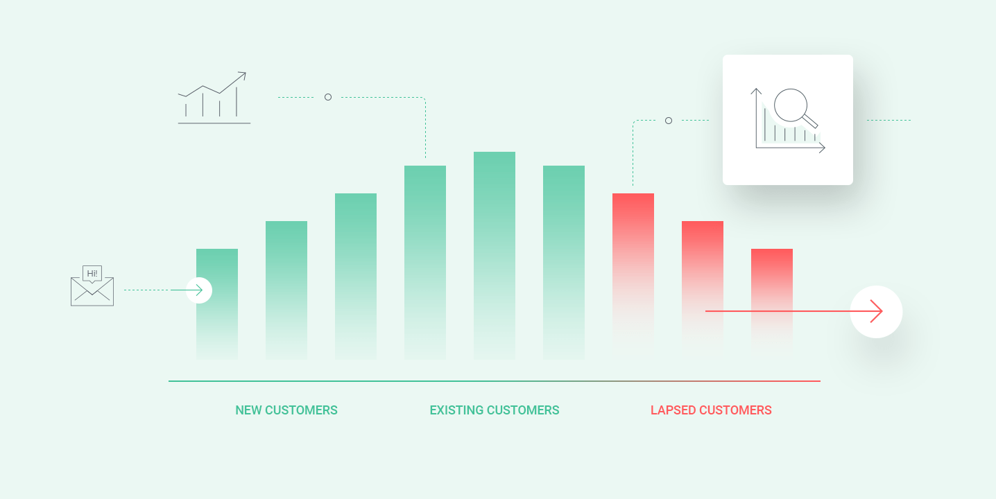 How to Use a Lapsed-Purchase Campaign to Increase Customer Retention