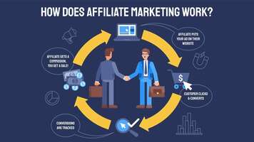 How to Use PRMs to Manage Your Affiliate Network