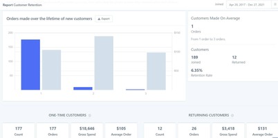 WooCommerce Wednesdays: How to use WooCommerce analytics & sales reports
