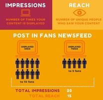 How To Quickly Measure Social Media Reach In 2023