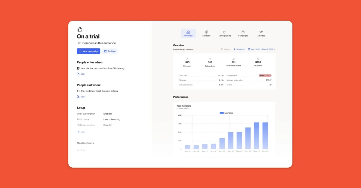 12 audiences every SaaS business needs