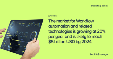 Top 3 Trends in Omnichannel Automation to Follow  