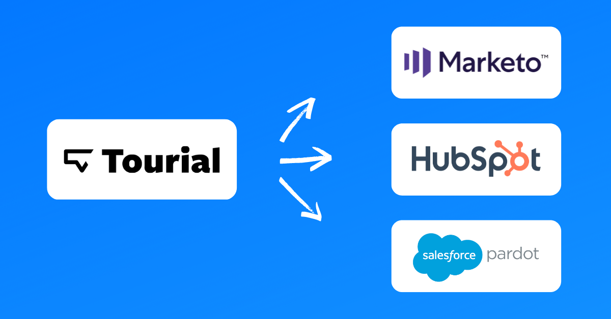How our lead capture integrations with Marketo, HubSpot, and Pardot help cut friction and convert buyers faster