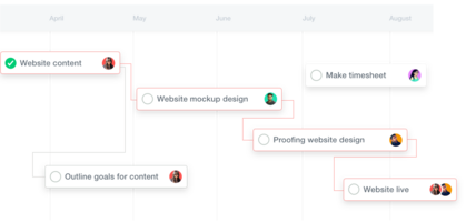 Critical Chain Management in Project Management (The Success Rate is Huge)