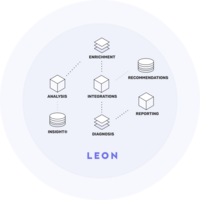 How LEON Insight and narrative paths are redefining employee engagement surveys