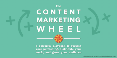 No Audience, No Problem: Run the Content Marketing Wheel to Launch & Grow