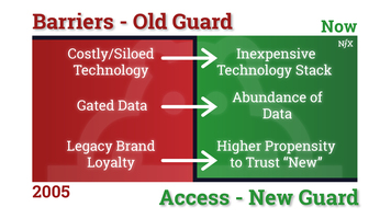 From Outsider to $5B SPAC in 6 Years