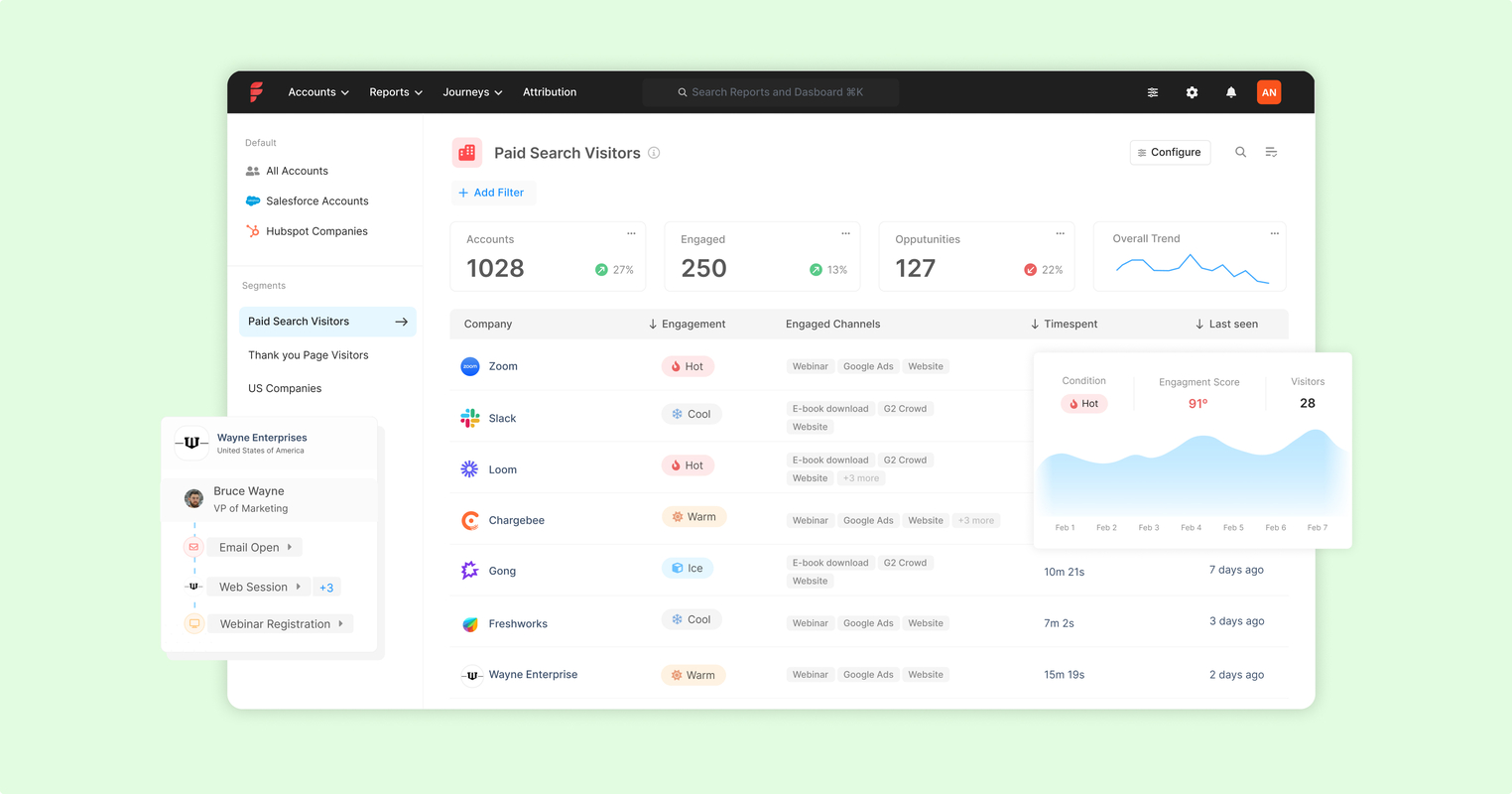 How To Use Intent Data To Drive Pipeline (Part II)