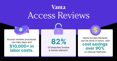 What is an access review and why is it important?