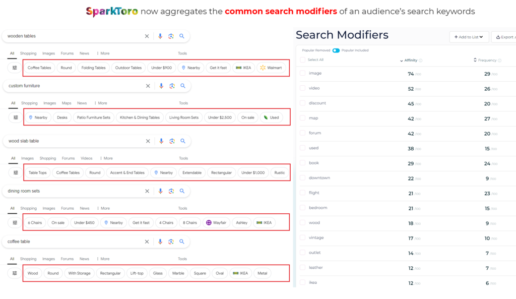  Search Modifiers in SparkToro V2 Make It Easy to Analyze Your Audience's Search Intent