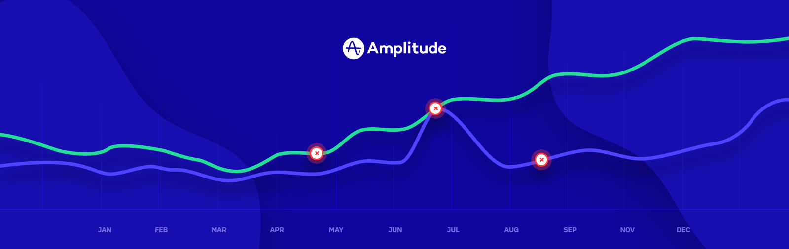 3 Mistakes You're Making with Month-Over-Month Growth Rates