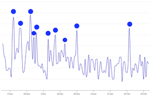 Brave Ads | Auto Manufacturer Case Study