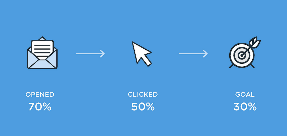 What We Shipped: Message Goals, Teams, Rules, and more