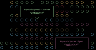 Listen to your customers at scale with Conversation Intelligence
