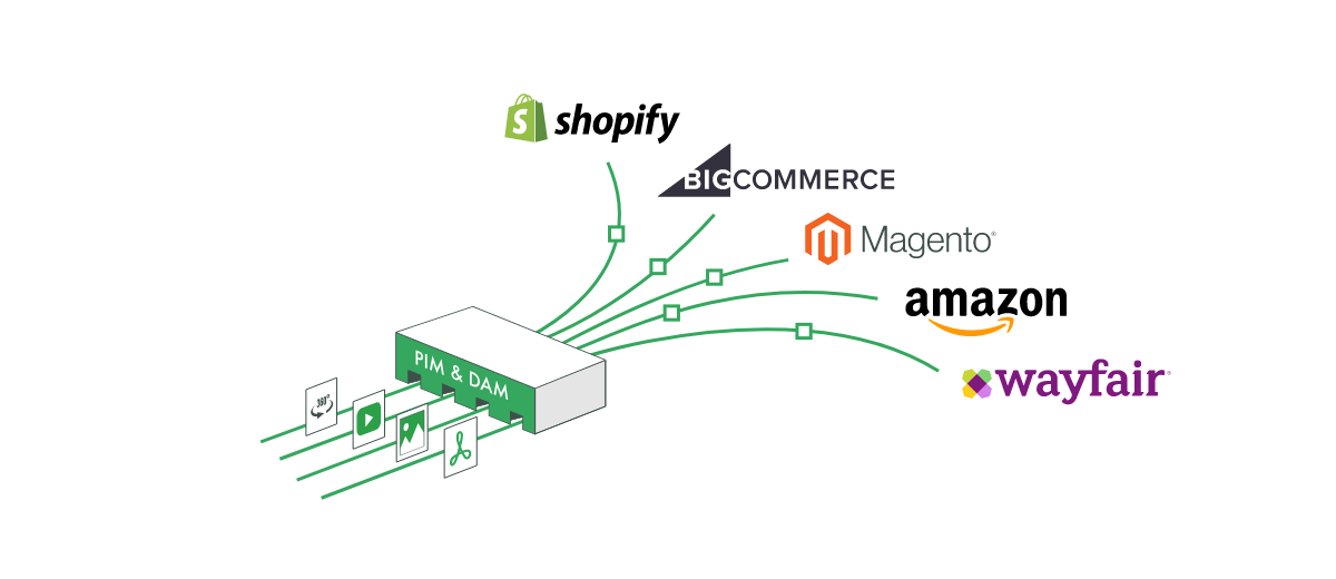 What is a PIM Channel?