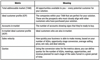 ABM Strategy Falling Short? Blame Your Data.