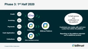 Building Great Data Products - Best Practices from BillTrust