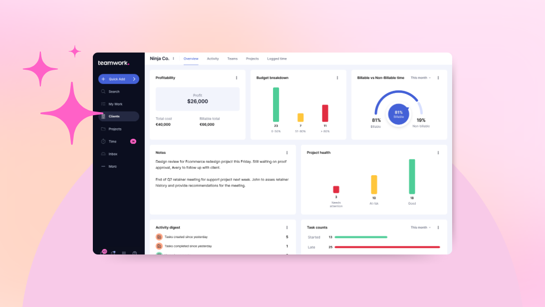 Dashboard reporting: Your ultimate guide to data clarity